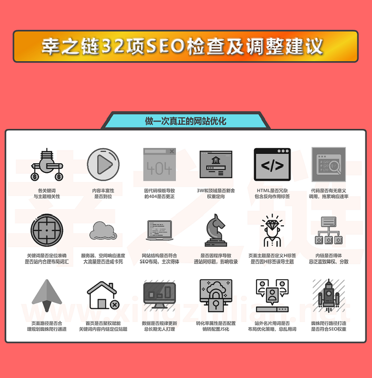 幸之链32项SEO检查及调整建议，各关键词与主题相关性，内容丰富性是否到位，因代码导致的404是否更正