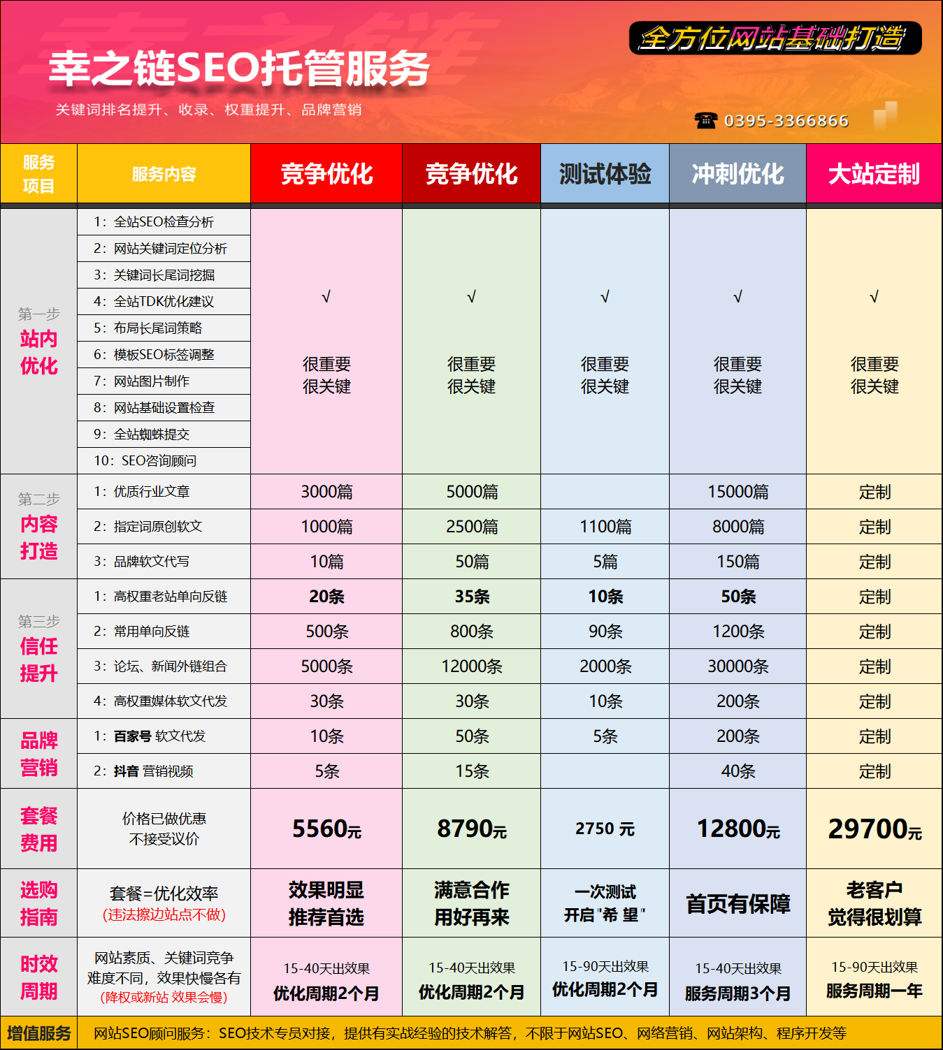 网站SEO托管价格、网站SEO托管费用、网站优化费用